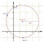 online solver - analytic geometry: Circumference passing through 3 points