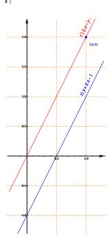 Cartesian Plane: Straight line parallel to a given line passing through a specific point