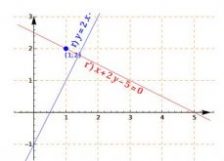 cartesian plane: Intersection between two curves