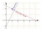 Analytic Geometry: Straight line perpendicular to another passing through a specific point