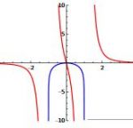 Analysis: Derivative Calculation