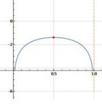 Analysis: Complete study of a function