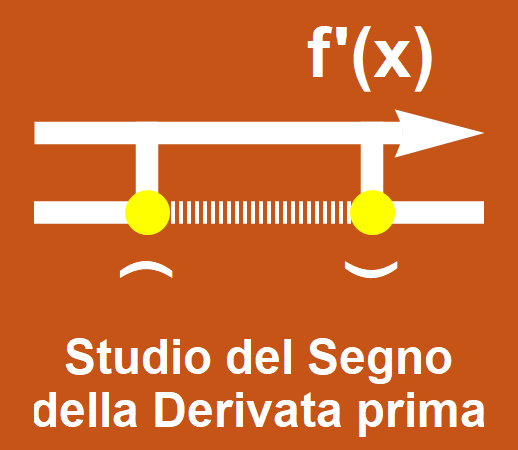 Studio del segno della derivata prima