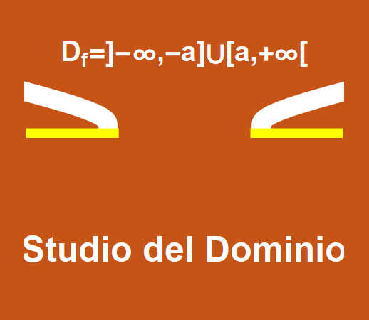 Studio del dominio