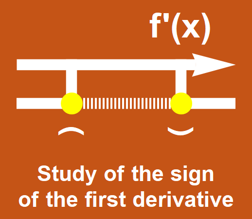 Study of the sign of the first derivative