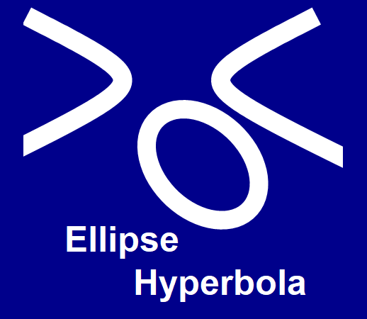 ellipse - Hyperbola