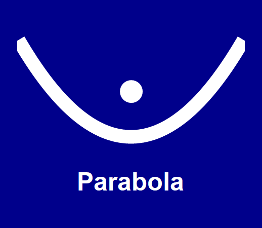 Parabola